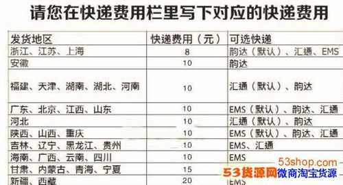 快递要如何寄才划算（快递怎么寄最划算）-图2