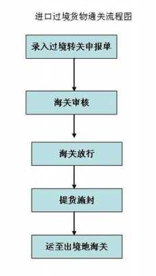 邮寄物品清关信息如何查询（邮寄物品海关清关流程）-图1