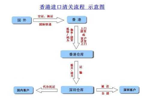 邮寄物品清关信息如何查询（邮寄物品海关清关流程）-图2