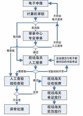 邮寄物品清关信息如何查询（邮寄物品海关清关流程）-图3