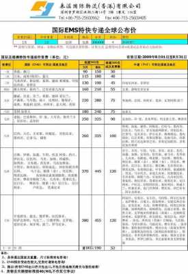 ems如何保价（在邮政寄包裹怎样保价）-图2