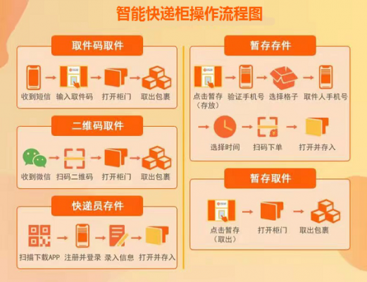 快递末端网点名称如何取（快递末端网点需要什么手续）-图3