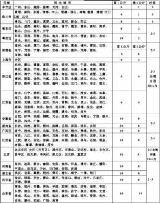 空运价格表如何看（空运价格怎么算）-图1