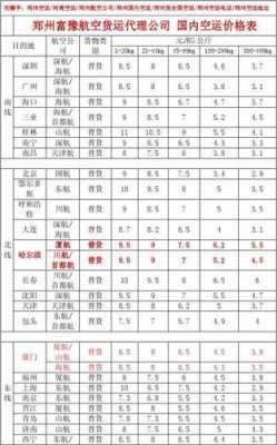 空运价格表如何看（空运价格怎么算）-图2