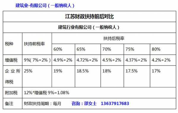 企业如何规避关税（企业如何避免交税）-图3