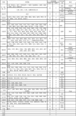 丽水圆通续重如何收费（丽水圆通速递）-图3