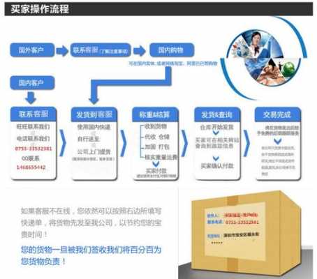 淘宝货物如何国际快递（淘宝国际运输流程）-图1