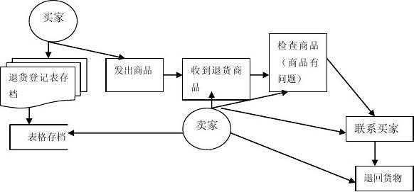 淘宝货物如何国际快递（淘宝国际运输流程）-图3