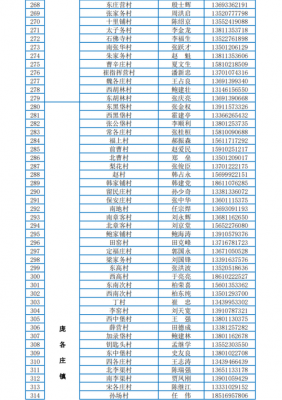 如何查各村委电话号码（如何查某村的村委会电话）-图1