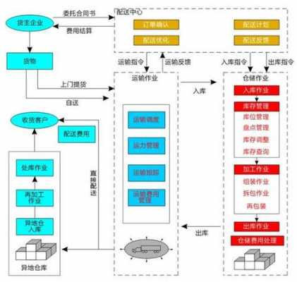 自己如何发物流（怎么自己做物流）-图3