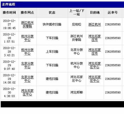 如何查圆通的快递时间表（查圆通快递的进度怎么查）-图1