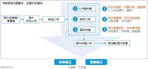 电商如何寄快递（电商如何寄快递给客户）-图1