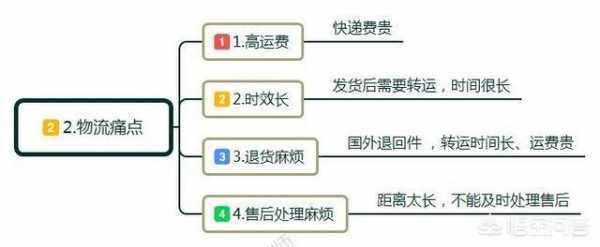 电商如何寄快递（电商如何寄快递给客户）-图2