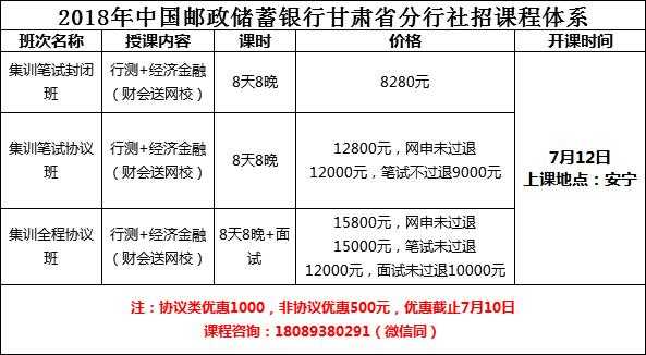 中国邮政如何报名（邮政银行怎么报名）-图2