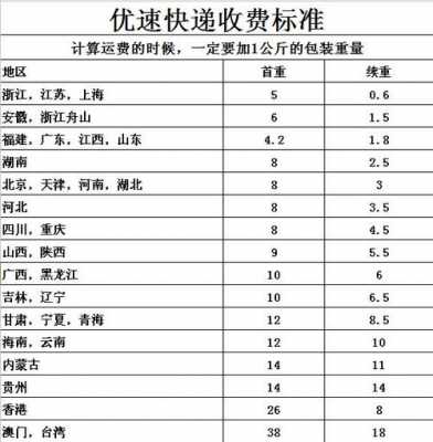 快递费用如何计算公式（快递费用如何计算公式表）-图2