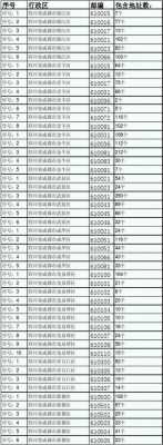 如何查询成都地区邮编（成都地区邮编是多少）-图2