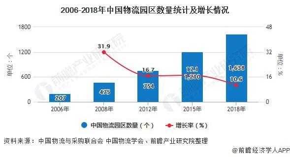 如何查询物流企业的数量（物流行业数据统计从哪里查）-图3