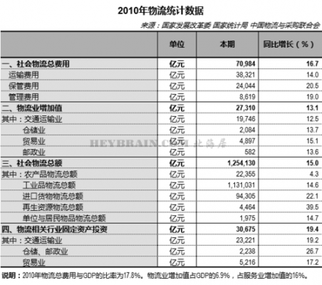 如何查询物流企业的数量（物流行业数据统计从哪里查）-图1