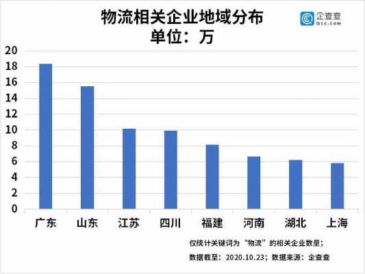 如何查询物流企业的数量（物流行业数据统计从哪里查）-图2