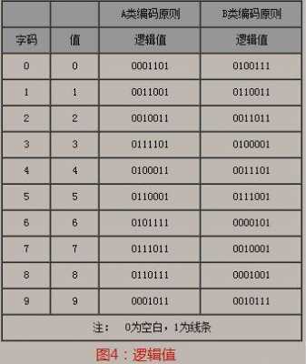 023如何编码（23对应的数字编码）-图1