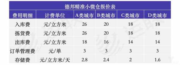 重庆德邦物流如何收费（重庆德邦物流公司）-图2