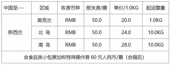 海运的计费重如何计算（海运的计费重量公式）-图1