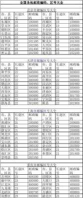 邮政编码如何编排（邮政编号怎么组成）-图1