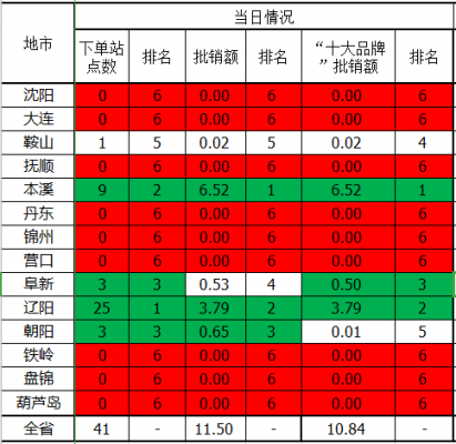 本溪邮政快递如何收费（本溪邮政快递点电话）-图2