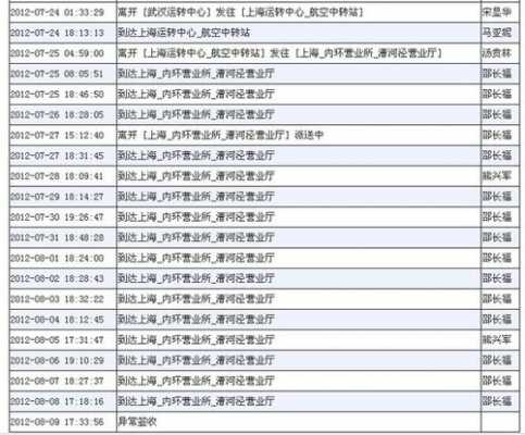 宅急送如何投诉电话（宅急送投诉哪里有用）-图3