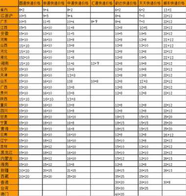 ems快递费用如何计算（ems快递费用如何计算出来的）-图1