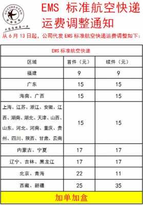 到航空快运如何收费标准（航空快递运费多少钱）-图2