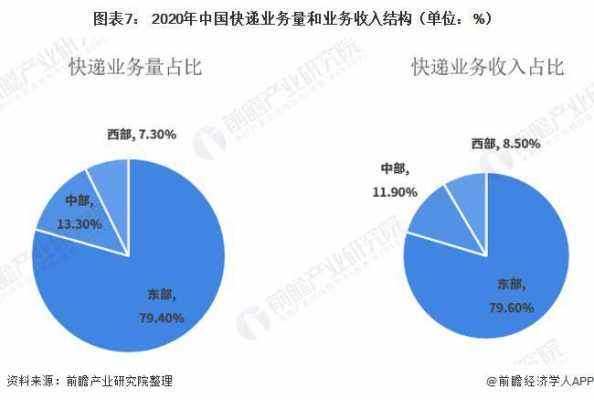 快递行业如何在脱贫中（2021年快递企业如何发展）-图3