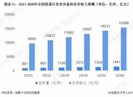 快递行业如何在脱贫中（2021年快递企业如何发展）-图2