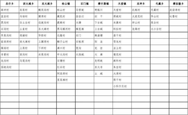 如何查询行政村（哪里可以查到行政村的资料）-图1