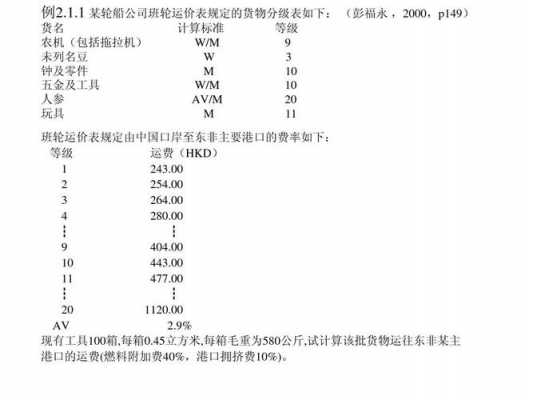 国际货运如何计算价格（国际货物运费怎么计算）-图2