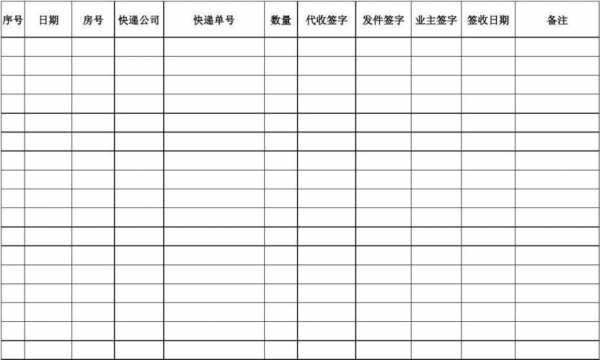 快递点如何分点快递（快递分点怎么做）-图2