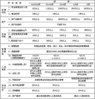 目前快递区域如何估价（快递如何定价）-图2