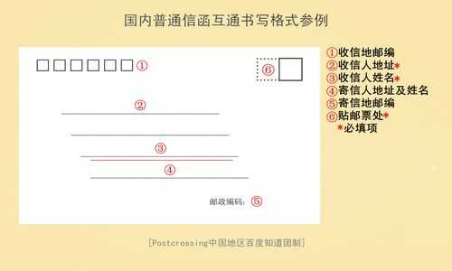 在邮局如何寄信（邮局如何寄信给别人）-图2