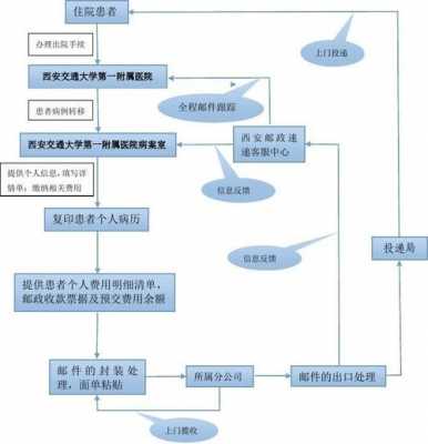 快递如何扩大业务（快递收件业务如何扩大）-图3