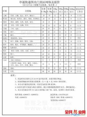 徐水快递如何加盟（徐水同城快递电话多少）-图2