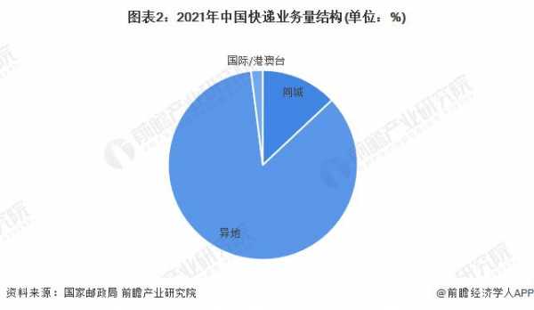 徐水快递如何加盟（徐水同城快递电话多少）-图3