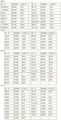 邮政编码如何编排的（邮政编码编码方式）-图3