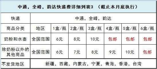 快递奶粉如何收费标准（奶粉邮寄费一般多少）-图2