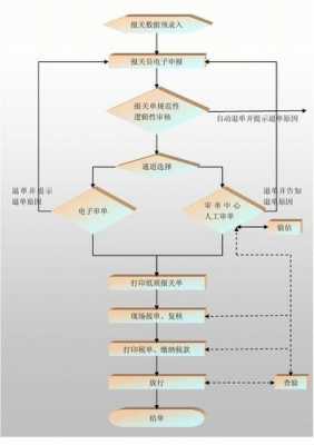 境外快递如何清关（海外邮寄清关流程）-图3