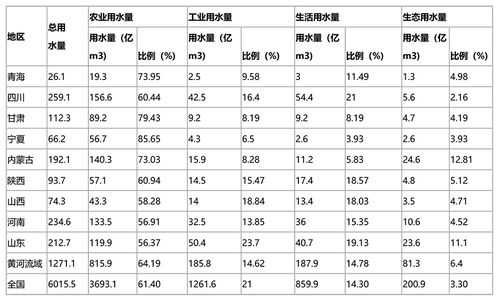 常州企业用水如何计费（常州工业用水）-图2