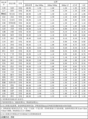 德邦物流如何收费标准（德邦物流收费标准15公斤多少钱）-图2