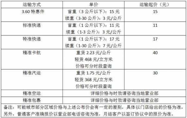 德邦物流如何收费标准（德邦物流收费标准15公斤多少钱）-图3