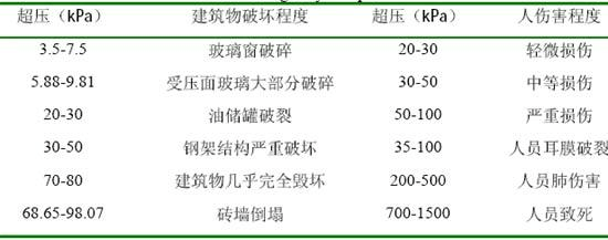 tnt体积如何换算成重量（tnt重量体积限制）-图2