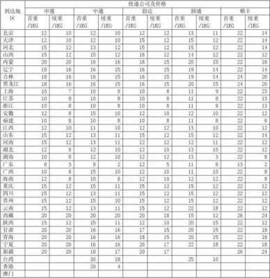 物流快递费用表格如何计算（快递费用表格制作公式）-图3