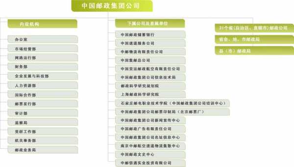 邮政如何做好总部项目（邮政集团公司发展战略）-图1